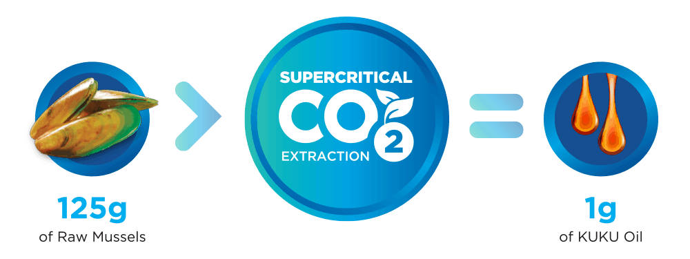 CO2-Extraction-Process